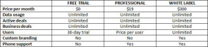 Bizness crm pricing table